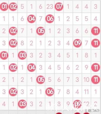 007期邵老爷双色球预测奖号：红球连码分析