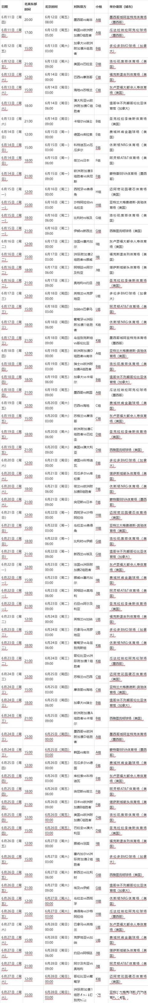 详细解读2026世界杯完整赛程 详细解读2026世界杯完整赛程